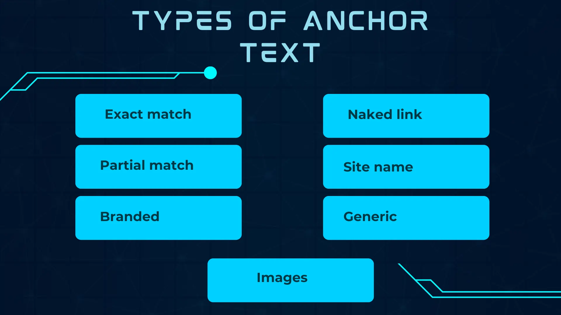 What is Anchor Text