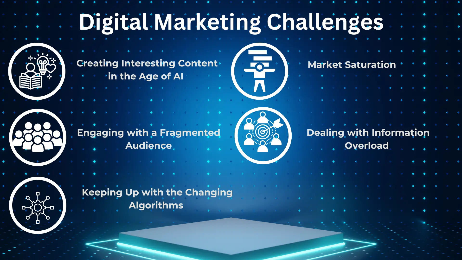 Digital Marketing Challenges