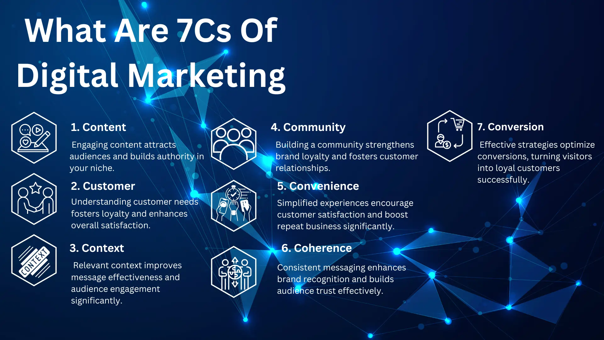 7 Cs Of Digital Marketing