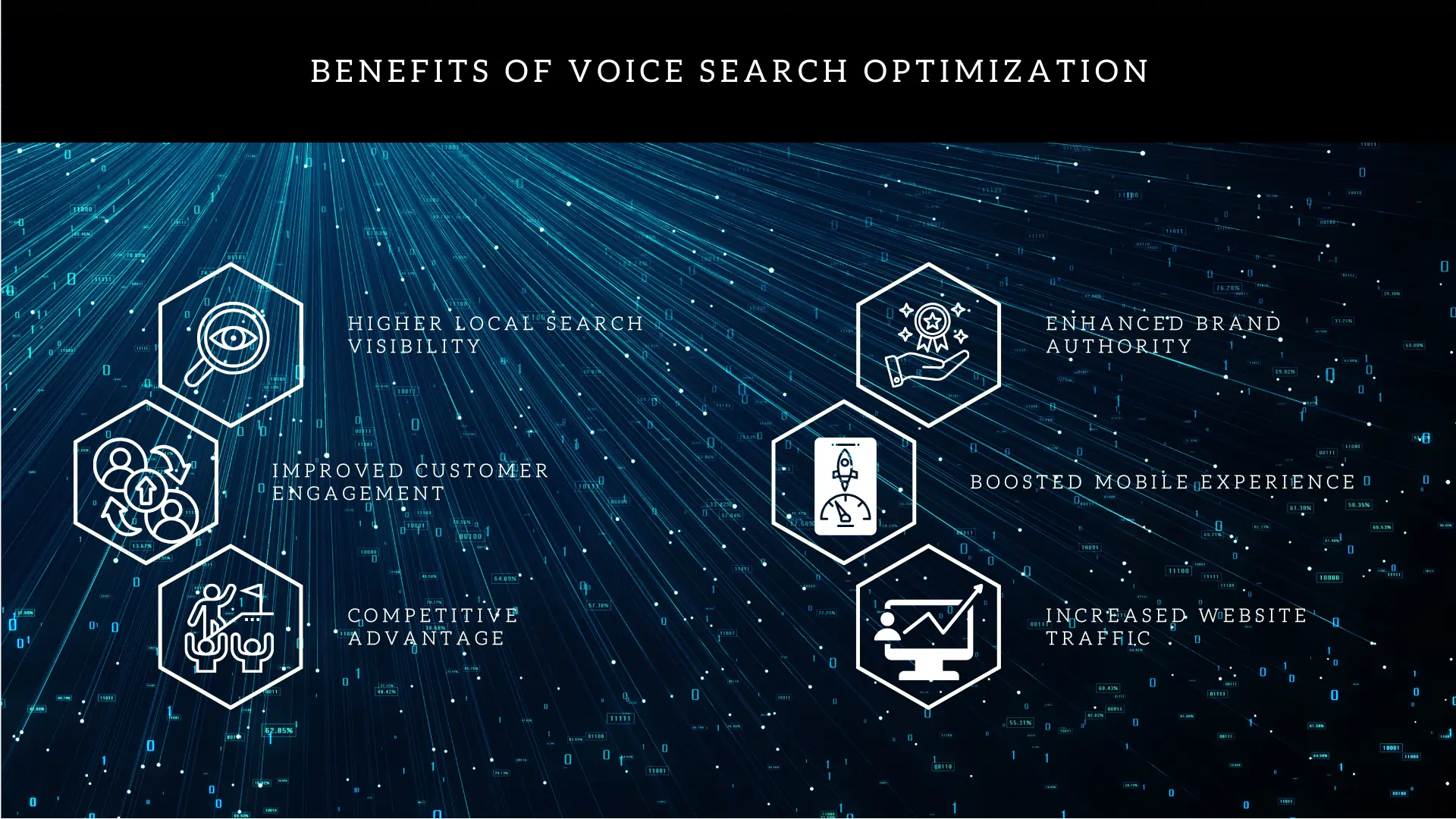 Voice Search Optimization