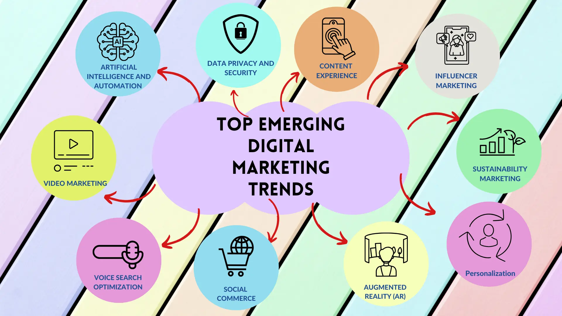 Emerging Digital Marketing Trends