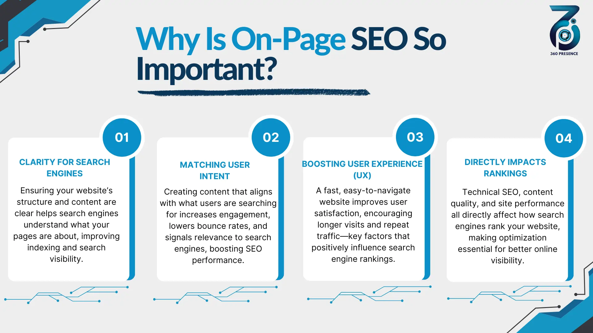 Why Is On-Page SEO So Important?