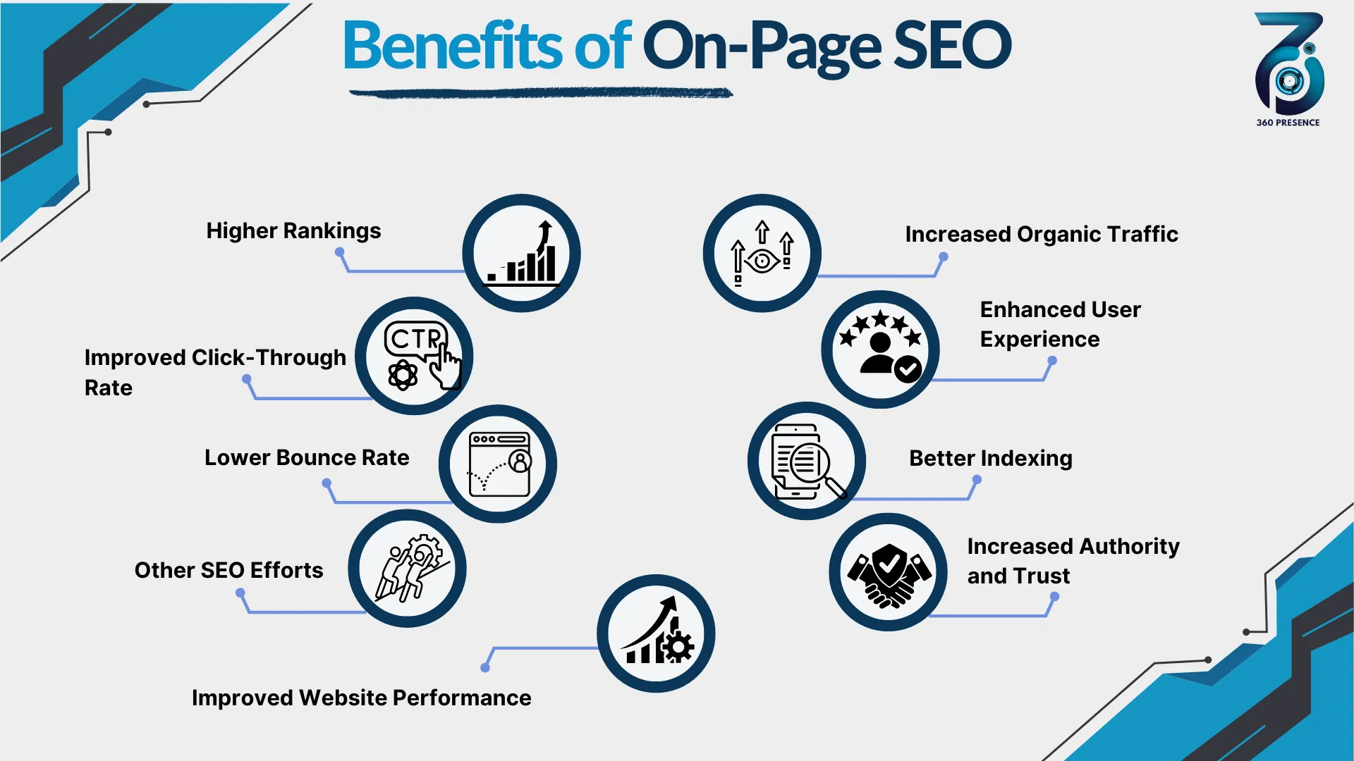 Benefits of On-Page SEO