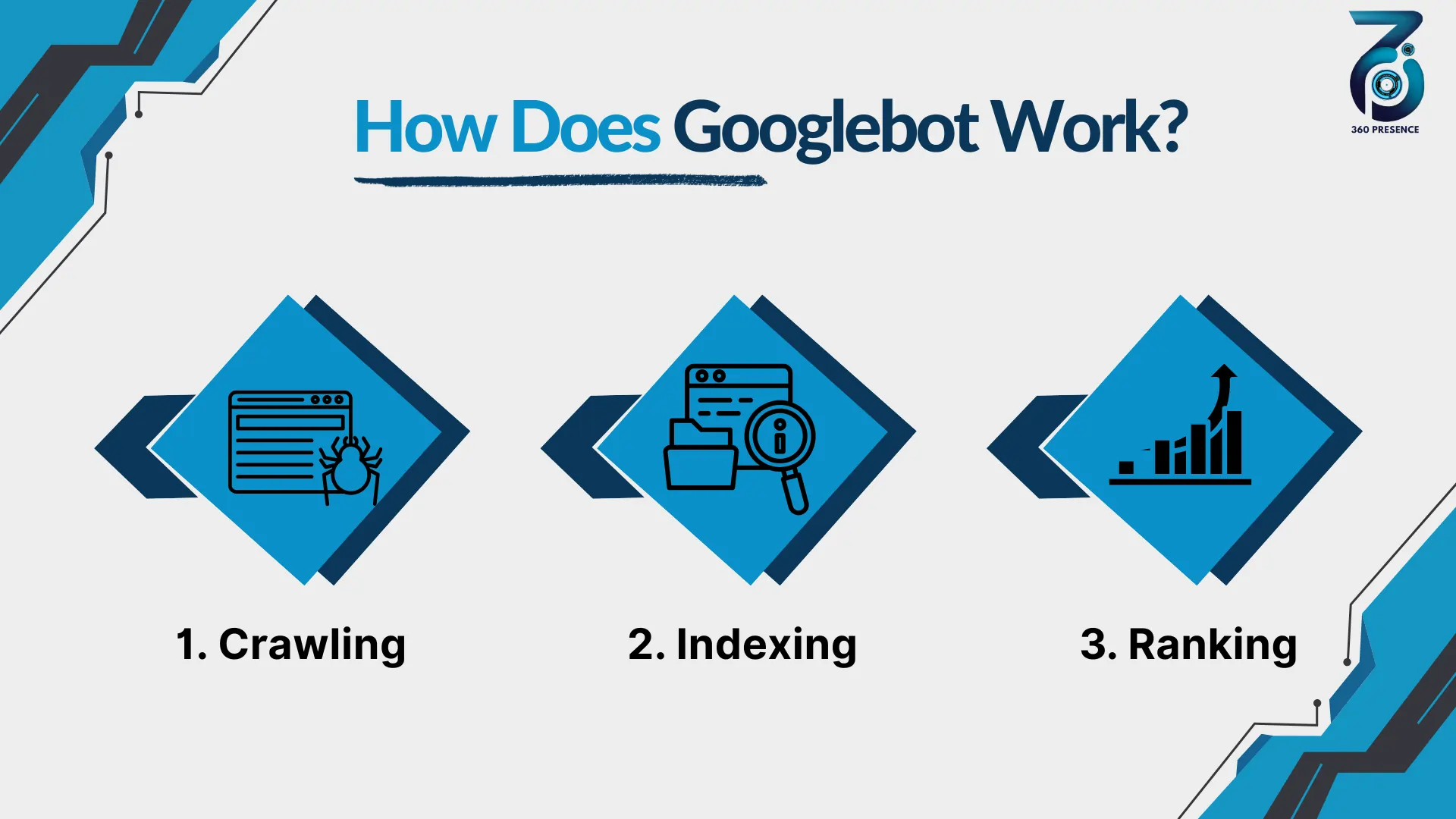 How Does Googlebot Work?