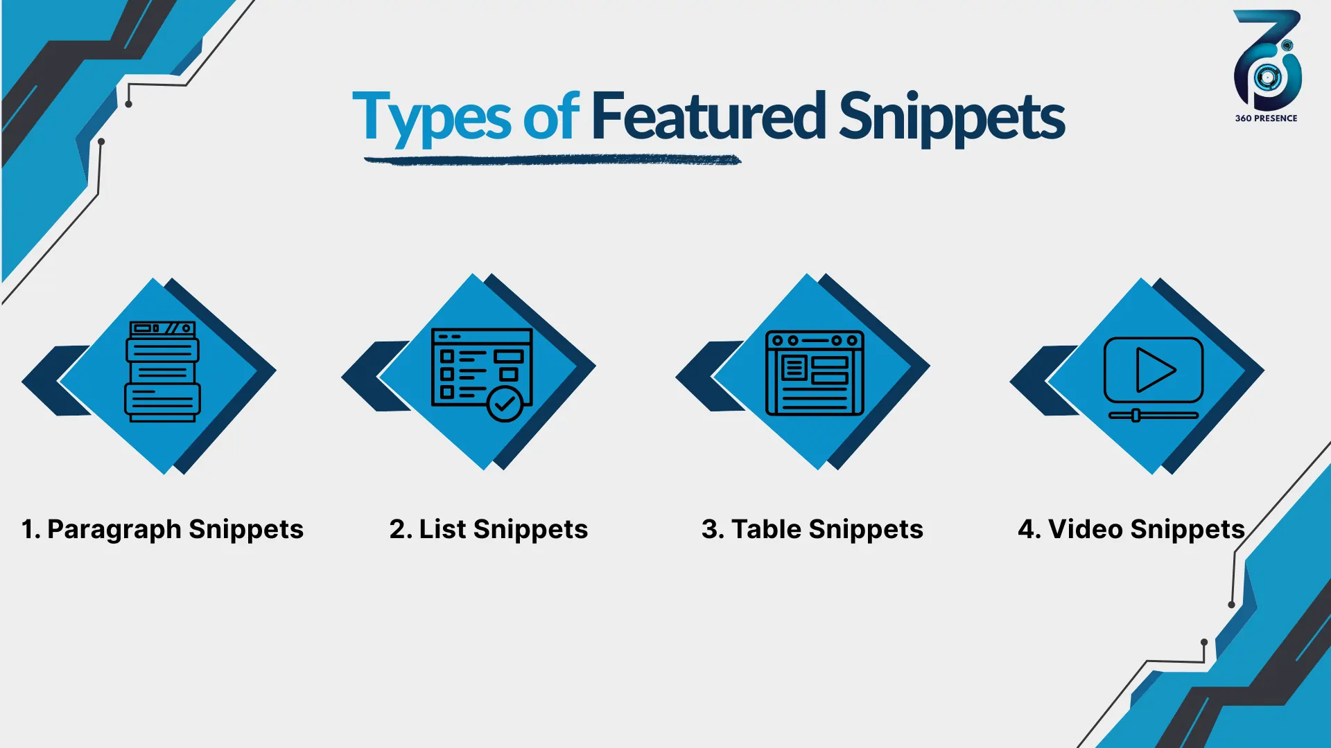 Types of Featured Snippets