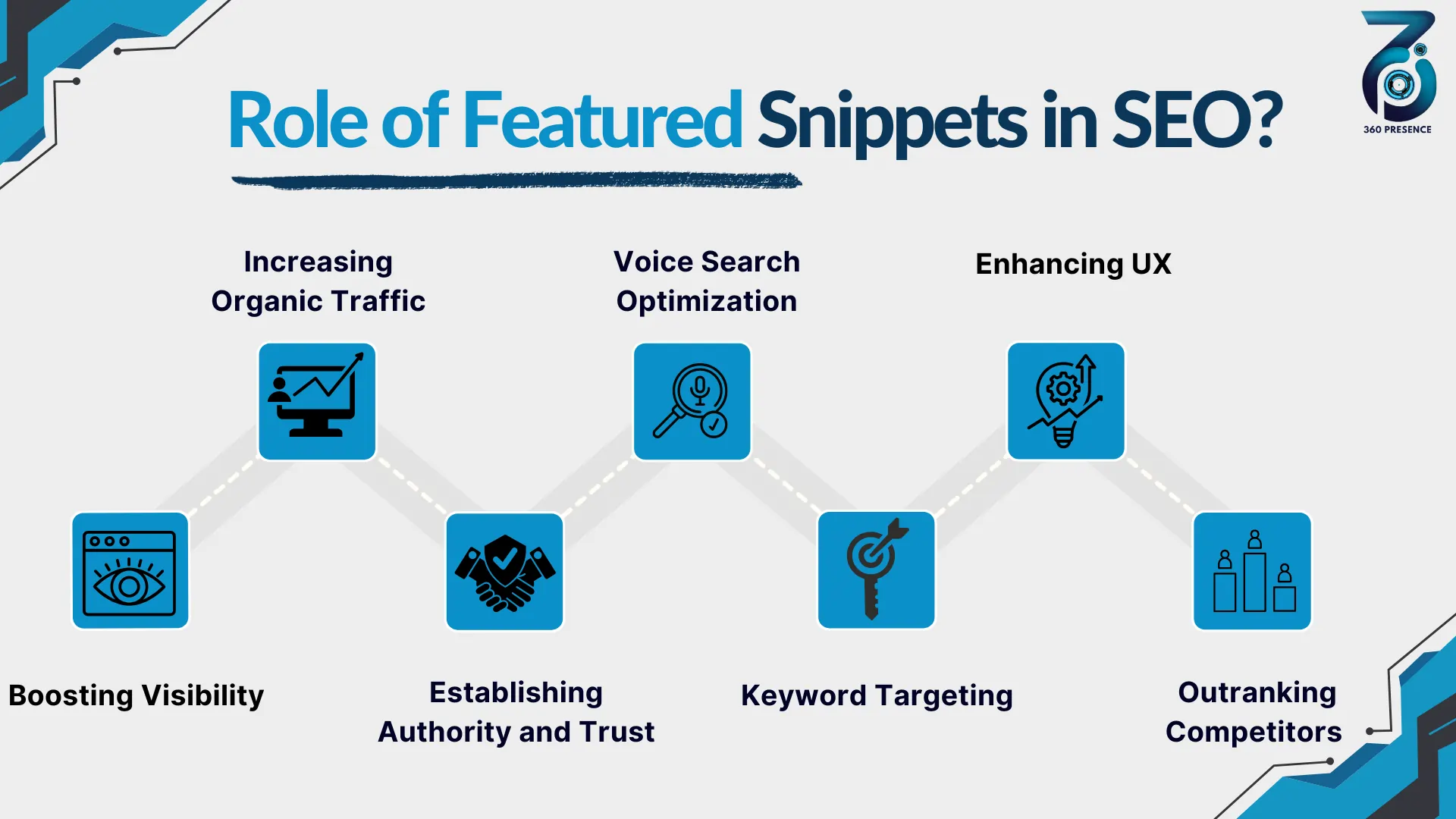 Role of Featured Snippets in SEO?