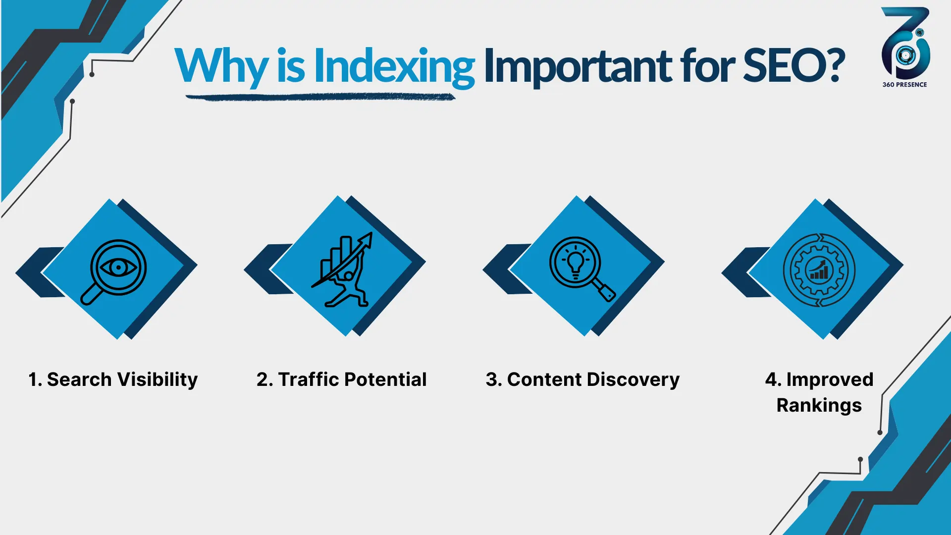 Why is Indexing Important for SEO?