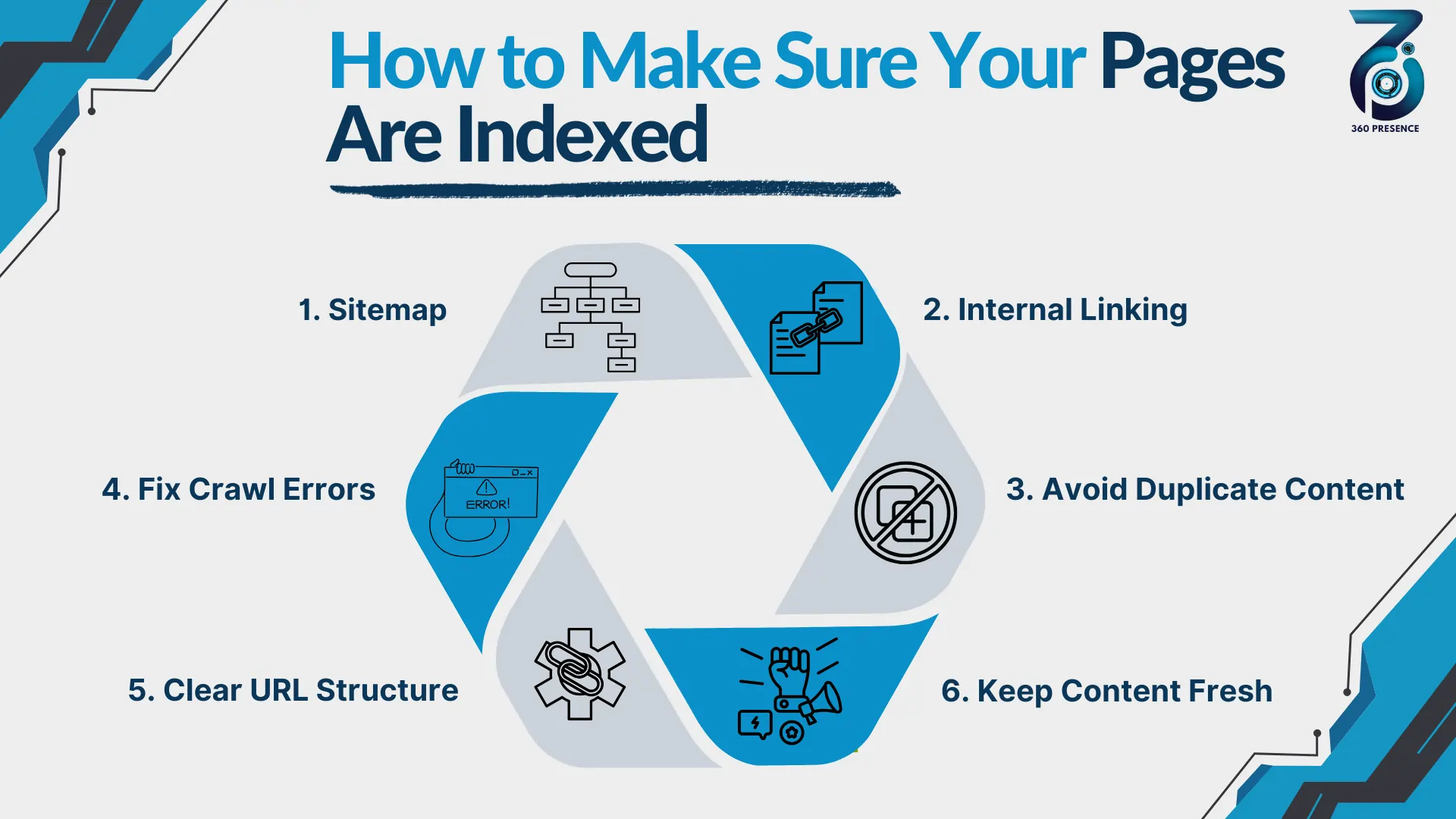How to Make Sure Your Pages Are Indexed