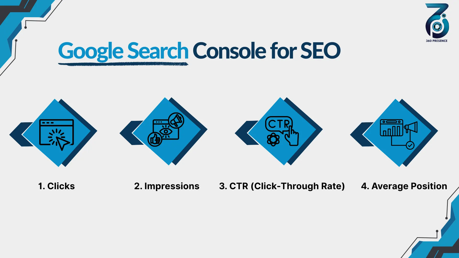 Google Search Console for SEO