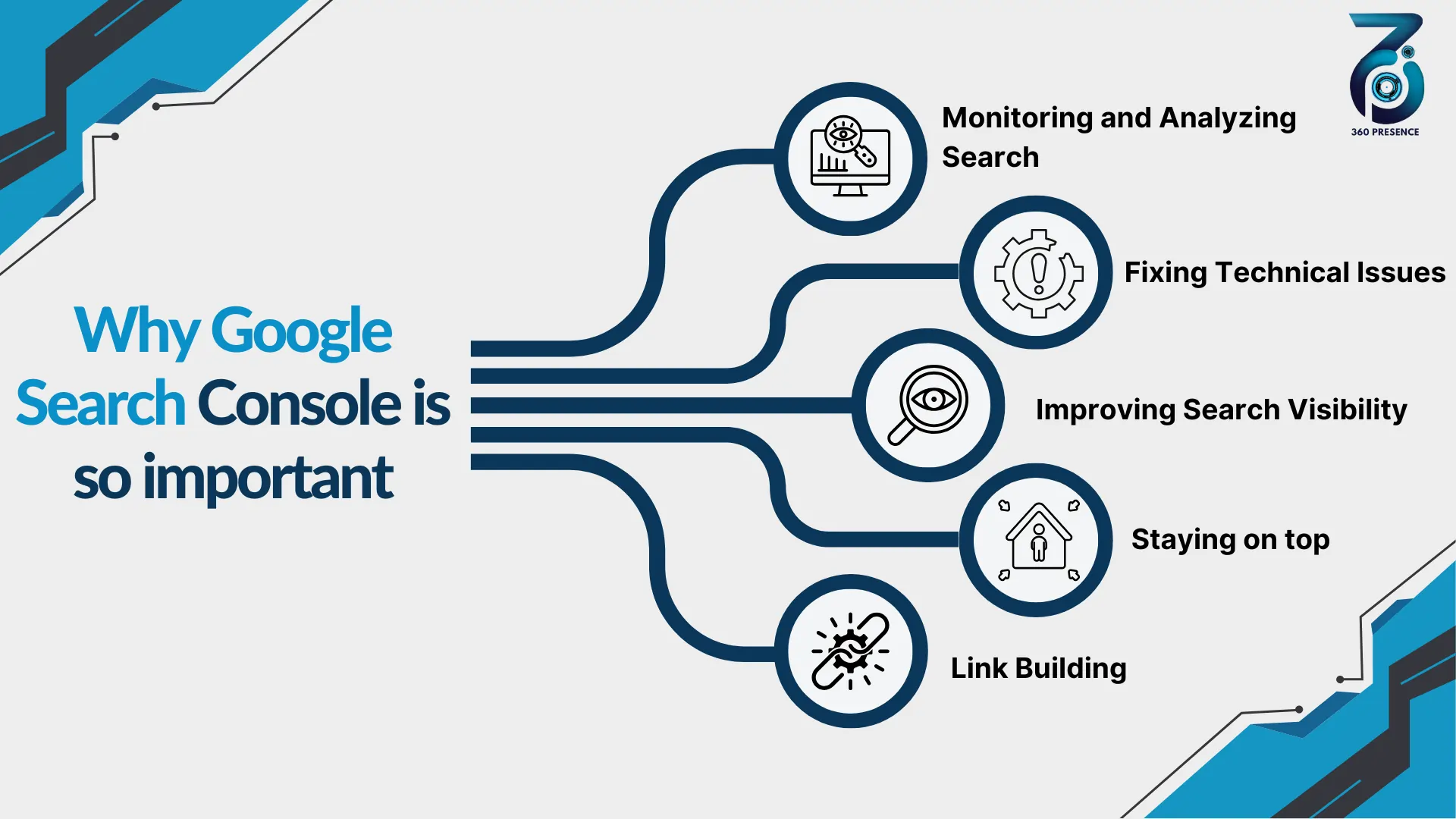 Why Google Search Console is so important