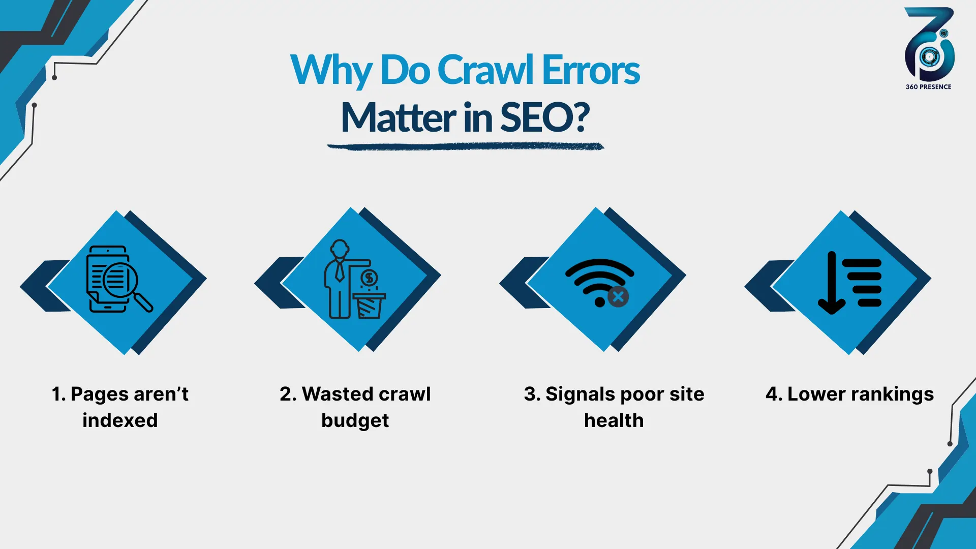 Why Do Crawl Errors Matter in SEO?