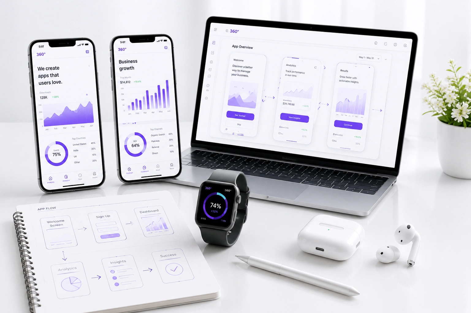 360Presence app development