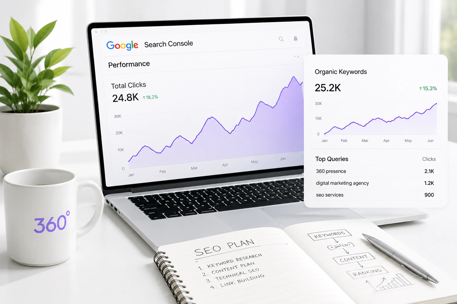 360Presence SEO services