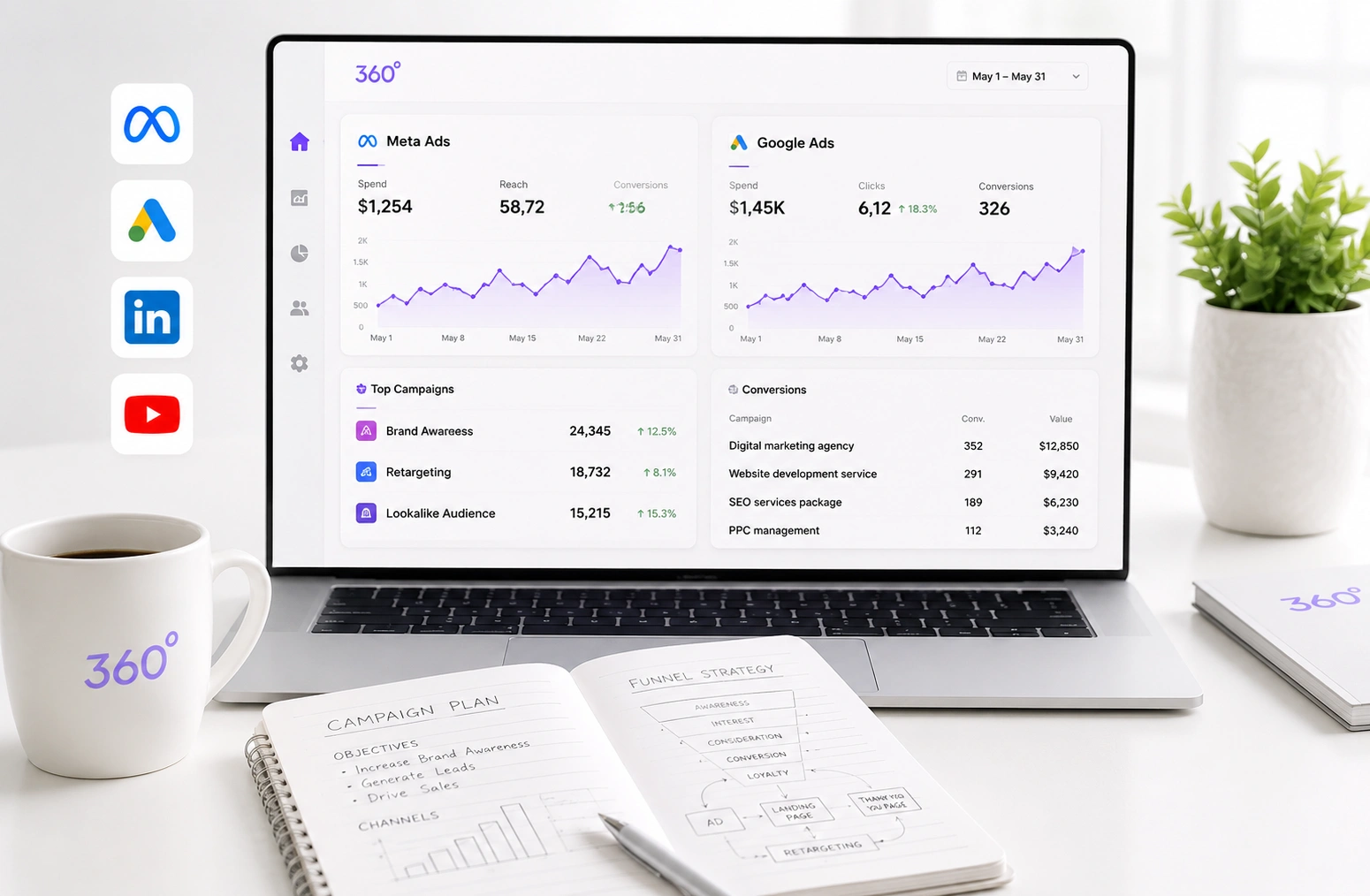 360Presence digital marketing